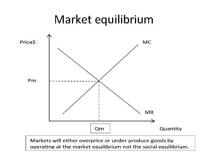 Market equilibrium 