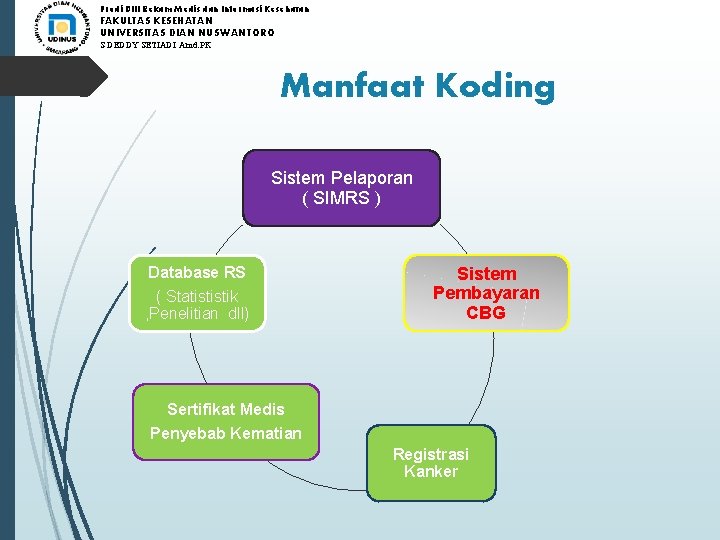 Prodi DIII Rekam Medis dan Informasi Kesehatan FAKULTAS KESEHATAN UNIVERSITAS DIAN NUSWANTORO S DEDDY