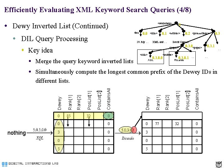 Efficiently Evaluating XML Keyword Search Queries (4/8) Dewy Inverted List (Continued) <workshop> date DIL