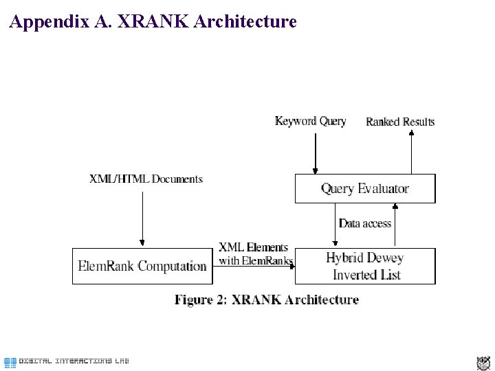 Appendix A. XRANK Architecture 