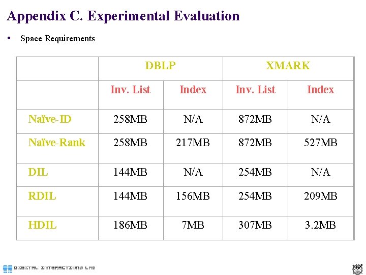 Appendix C. Experimental Evaluation Space Requirements DBLP XMARK Inv. List Index Naïve-ID 258 MB