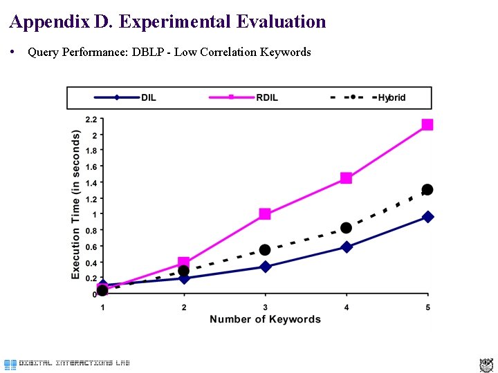 Appendix D. Experimental Evaluation Query Performance: DBLP - Low Correlation Keywords 