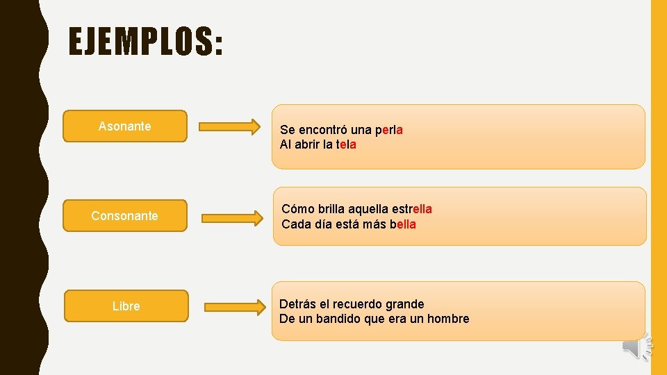 EJEMPLOS: Asonante Consonante Libre Se encontró una perla Al abrir la tela Cómo brilla