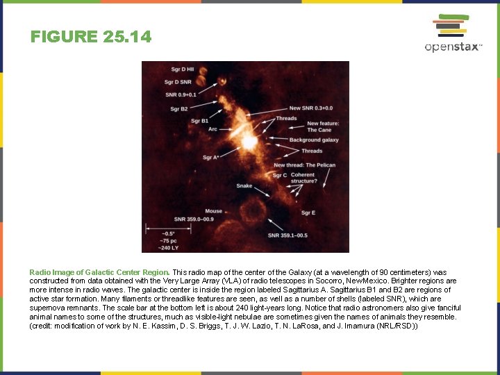 FIGURE 25. 14 Radio Image of Galactic Center Region. This radio map of the