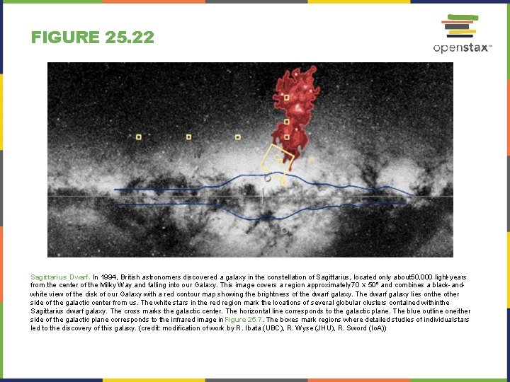 FIGURE 25. 22 Sagittarius Dwarf. In 1994, British astronomers discovered a galaxy in the