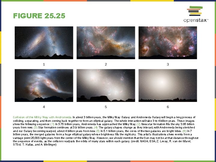 FIGURE 25. 25 Collision of the Milky Way with Andromeda. In about 3 billion