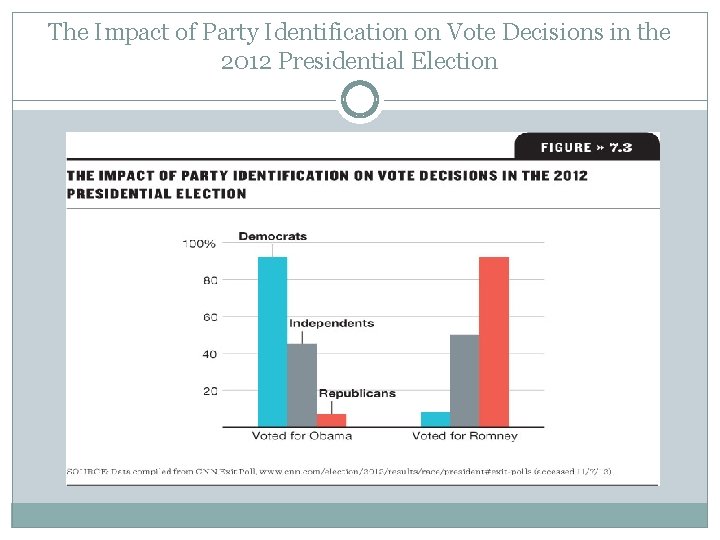 The Impact of Party Identification on Vote Decisions in the 2012 Presidential Election 