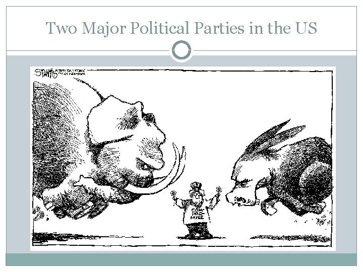 Two Major Political Parties in the US 