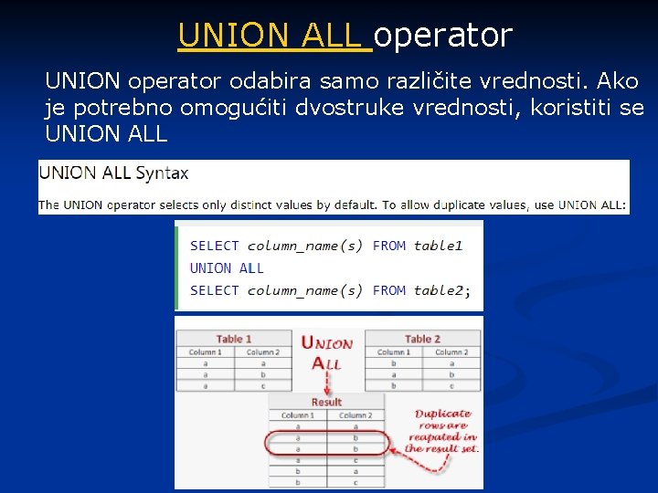 UNION ALL operator UNION operator odabira samo različite vrednosti. Ako je potrebno omogućiti dvostruke