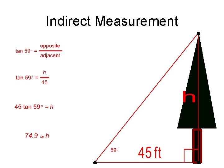 Indirect Measurement 