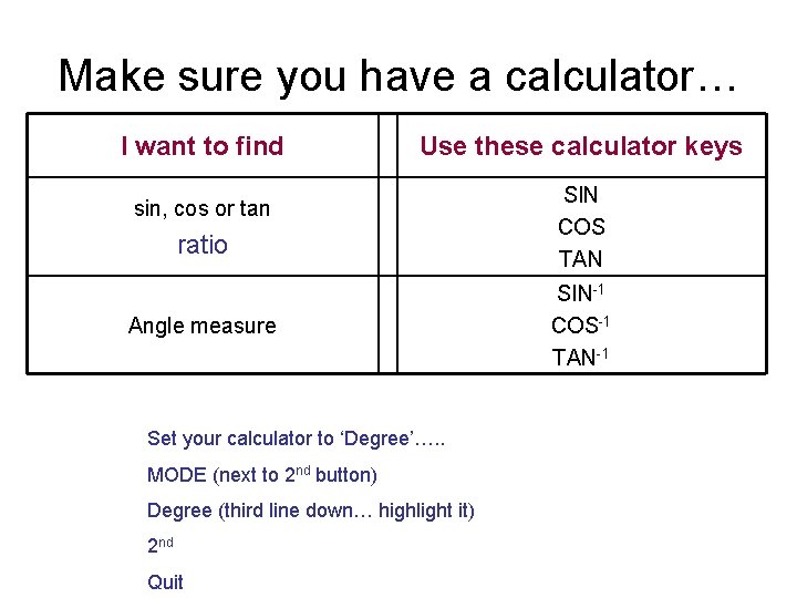 Make sure you have a calculator… I want to find Use these calculator keys