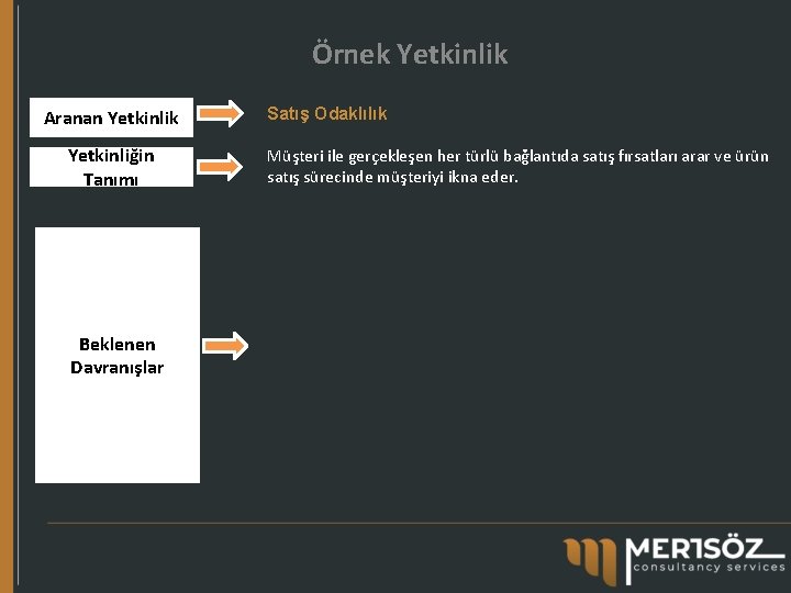 Örnek Yetkinlik Aranan Yetkinlik Yetkinliğin Tanımı Beklenen Davranışlar Satış Odaklılık Müşteri ile gerçekleşen her