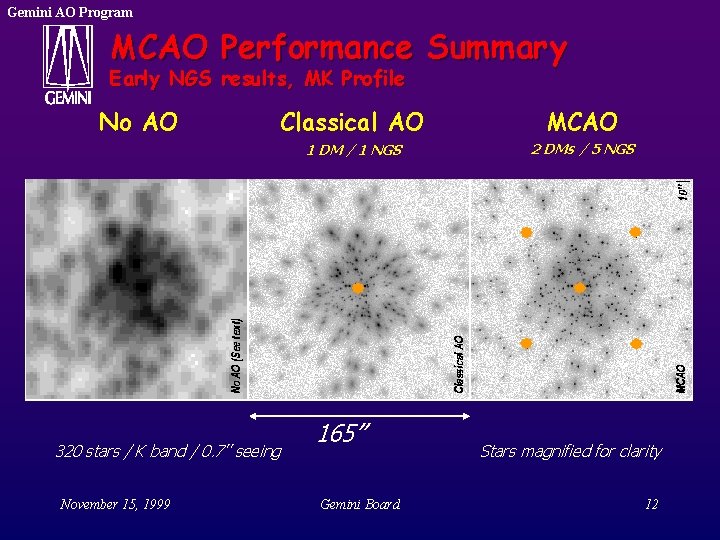 Gemini AO Program MCAO Performance Summary Early NGS results, MK Profile No AO 320 Gemini AO Program MCAO Performance Summary Early NGS results, MK Profile No AO 320