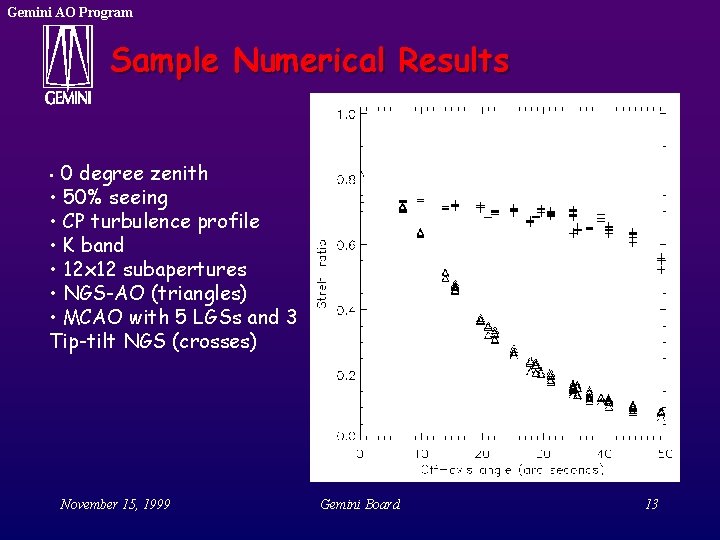 Gemini AO Program Sample Numerical Results 0 degree zenith • 50% seeing • CP Gemini AO Program Sample Numerical Results 0 degree zenith • 50% seeing • CP