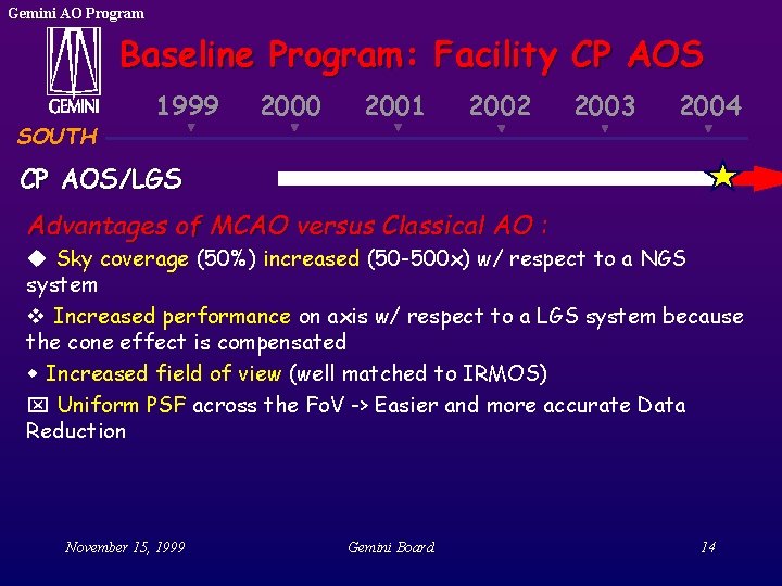 Gemini AO Program Baseline Program: Facility CP AOS SOUTH 1999 2000 2001 2002 2003 Gemini AO Program Baseline Program: Facility CP AOS SOUTH 1999 2000 2001 2002 2003