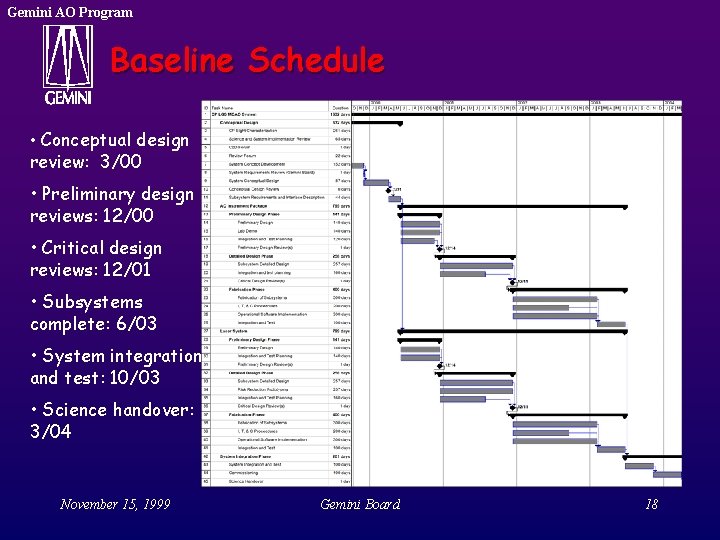 Gemini AO Program Baseline Schedule • Conceptual design review: 3/00 • Preliminary design reviews: Gemini AO Program Baseline Schedule • Conceptual design review: 3/00 • Preliminary design reviews: