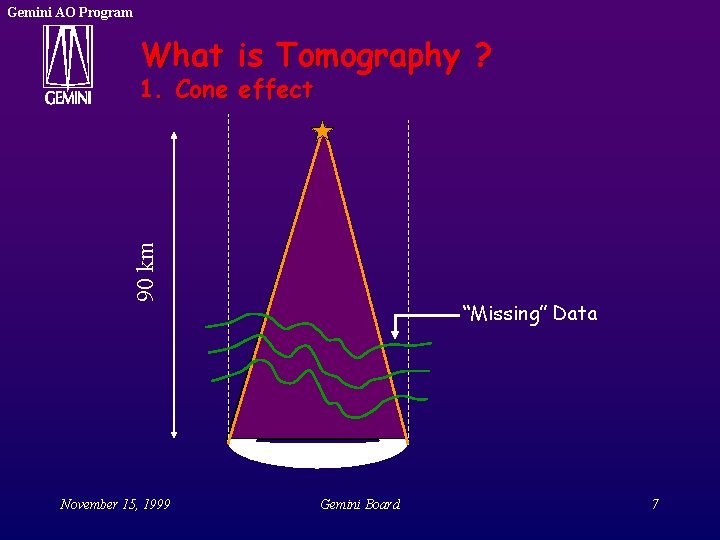 Gemini AO Program What is Tomography ? 90 km 1. Cone effect November 15, Gemini AO Program What is Tomography ? 90 km 1. Cone effect November 15,