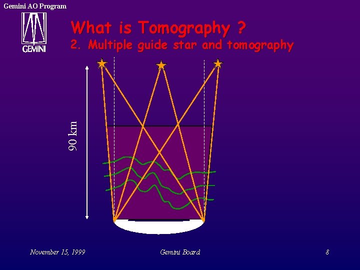 Gemini AO Program What is Tomography ? 90 km 2. Multiple guide star and Gemini AO Program What is Tomography ? 90 km 2. Multiple guide star and