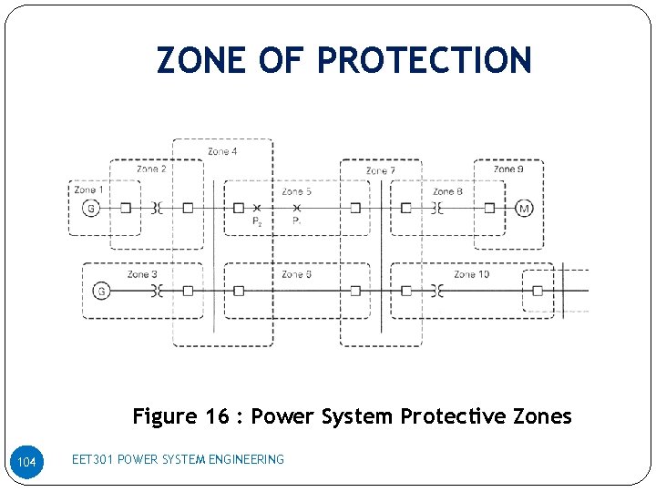 ZONE OF PROTECTION Figure 16 : Power System Protective Zones 104 EET 301 POWER