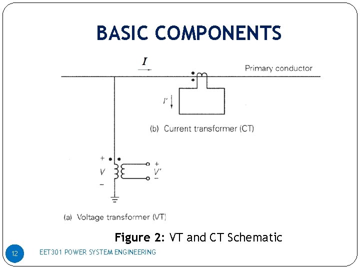 BASIC COMPONENTS Figure 2: VT and CT Schematic 12 EET 301 POWER SYSTEM ENGINEERING
