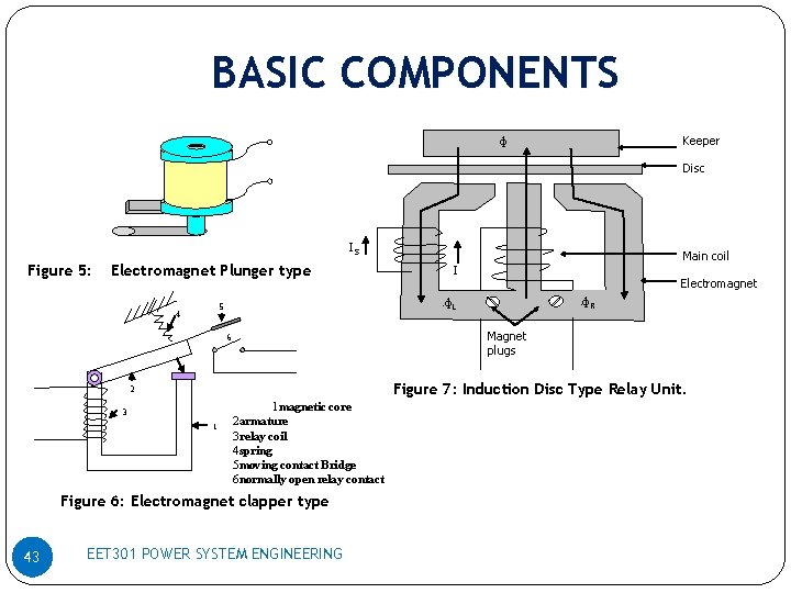 BASIC COMPONENTS Keeper ф Disc IS Figure 5: Electromagnet Plunger type . ф. R