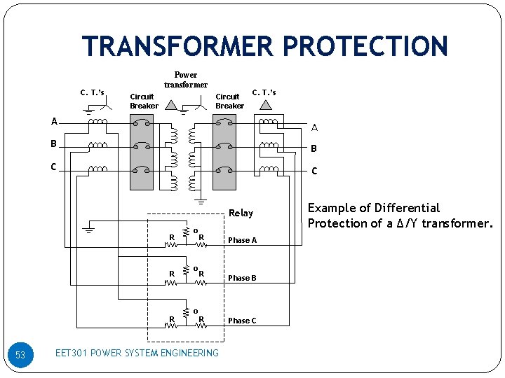 TRANSFORMER PROTECTION C. T. ’s Power transformer Circuit Breaker C. T. ’s A A