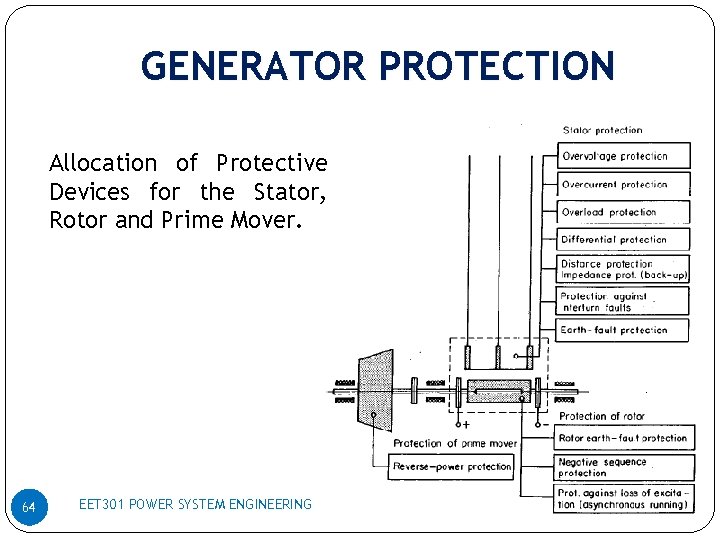 GENERATOR PROTECTION Allocation of Protective Devices for the Stator, Rotor and Prime Mover. 64