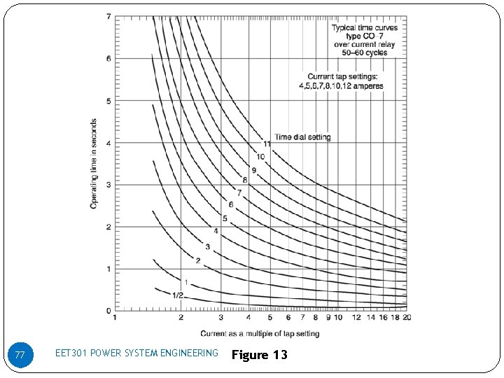 77 EET 301 POWER SYSTEM ENGINEERING Figure 13 