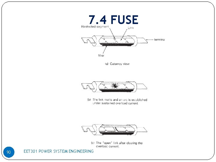 7. 4 FUSE 90 EET 301 POWER SYSTEM ENGINEERING 