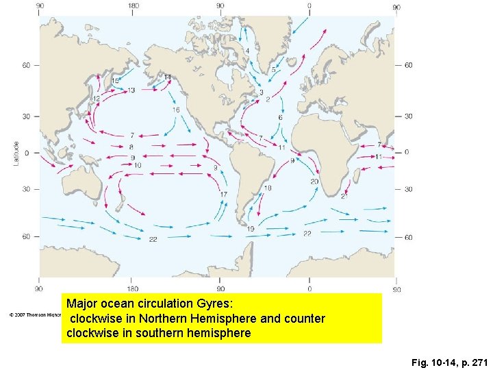 Major ocean circulation Gyres: clockwise in Northern Hemisphere and counter clockwise in southern hemisphere