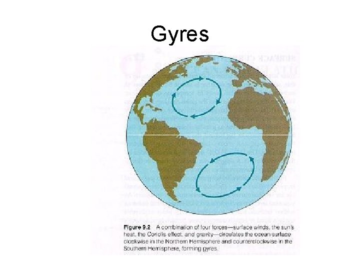 Gyres 