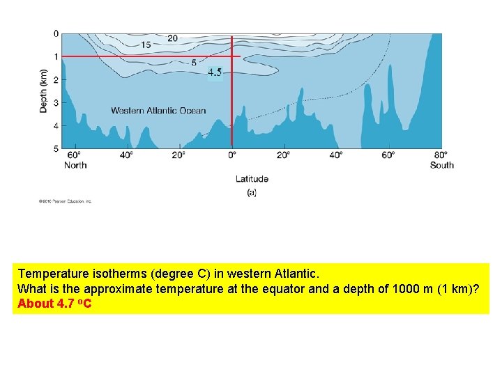 Temperature isotherms (degree C) in western Atlantic. What is the approximate temperature at the