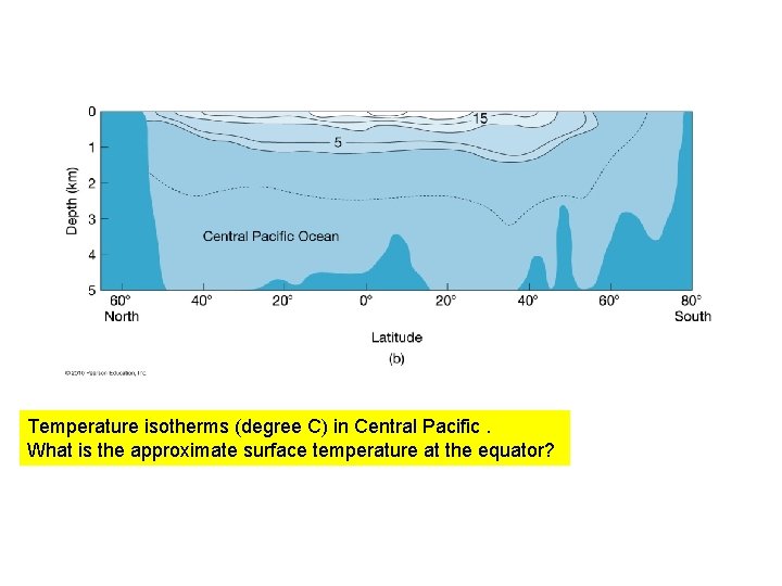 Temperature isotherms (degree C) in Central Pacific. What is the approximate surface temperature at