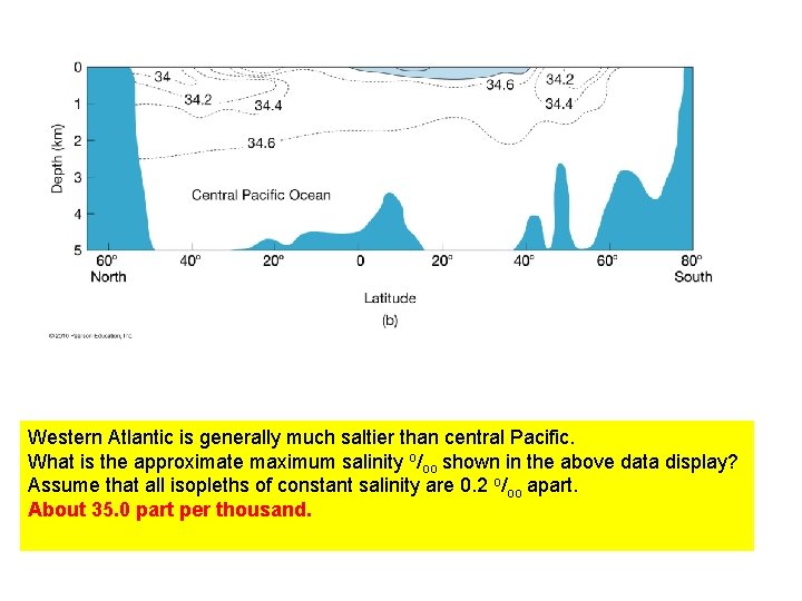 Western Atlantic is generally much saltier than central Pacific. What is the approximate maximum