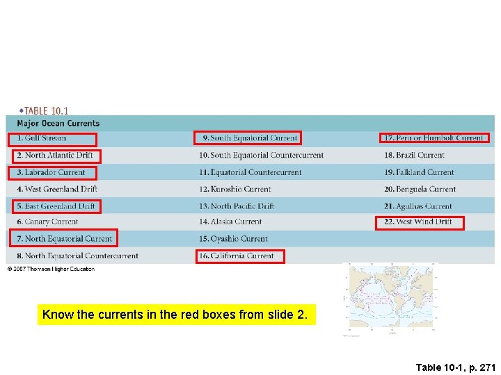 Know the currents in the red boxes from slide 2. Table 10 -1, p.