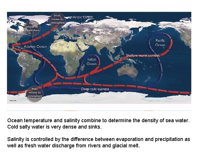 Ocean temperature and salinity combine to determine the density of sea water. Cold salty