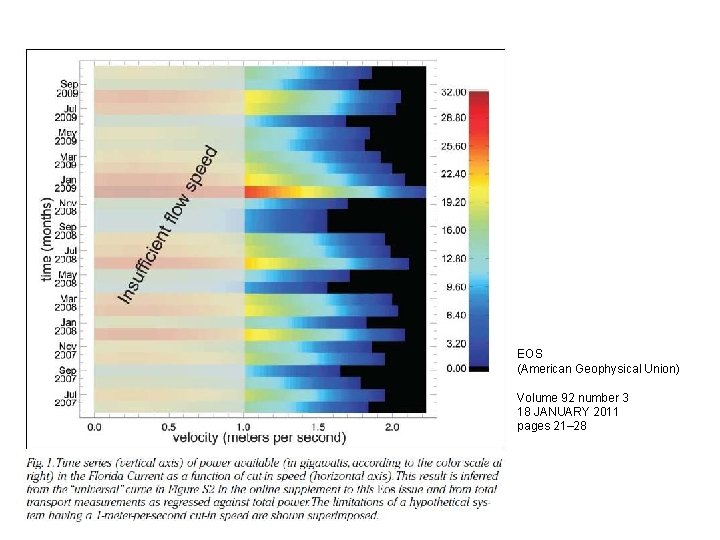 EOS (American Geophysical Union) Volume 92 number 3 18 JANUARY 2011 pages 21– 28