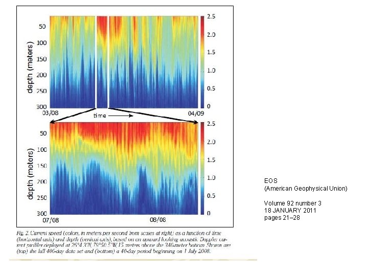 EOS (American Geophysical Union) Volume 92 number 3 18 JANUARY 2011 pages 21– 28