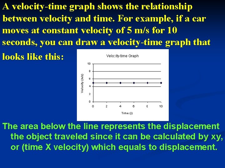 A velocity-time graph shows the relationship between velocity and time. For example, if a