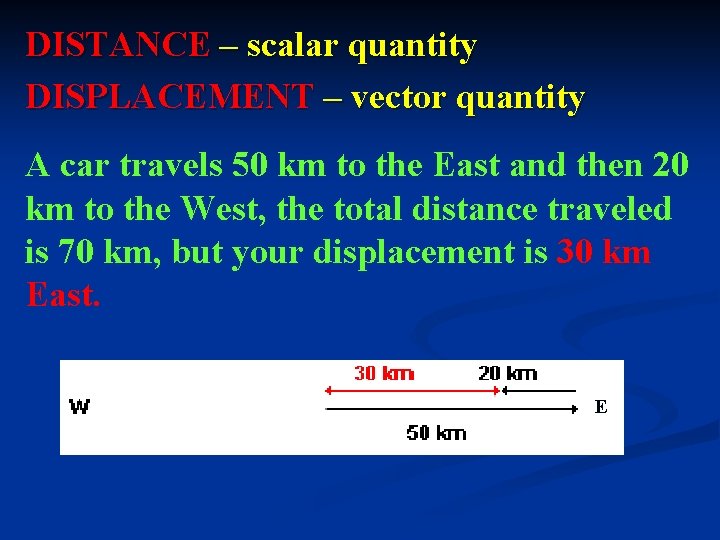 DISTANCE – scalar quantity DISPLACEMENT – vector quantity A car travels 50 km to