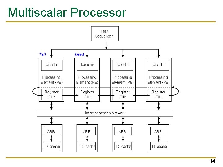 Multiscalar Processor 14 