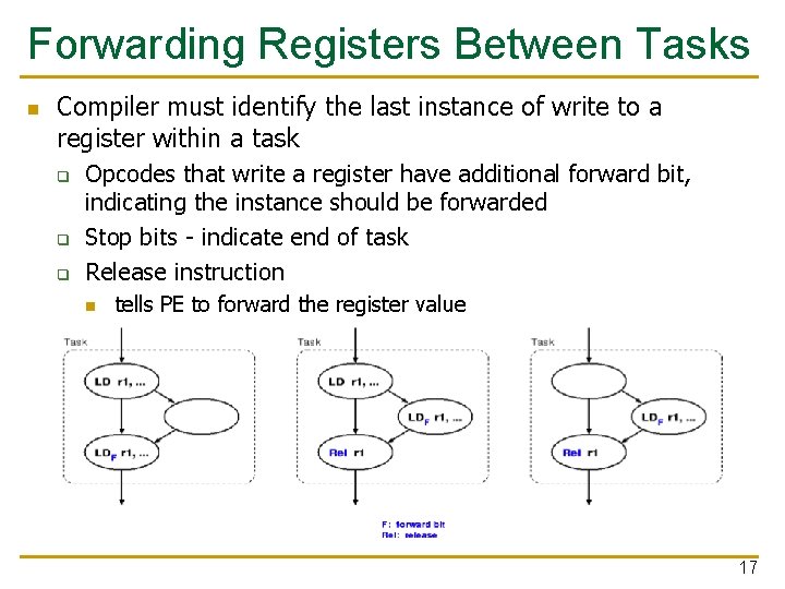 Forwarding Registers Between Tasks n Compiler must identify the last instance of write to