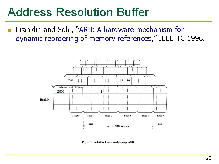 Address Resolution Buffer n Franklin and Sohi, “ARB: A hardware mechanism for dynamic reordering