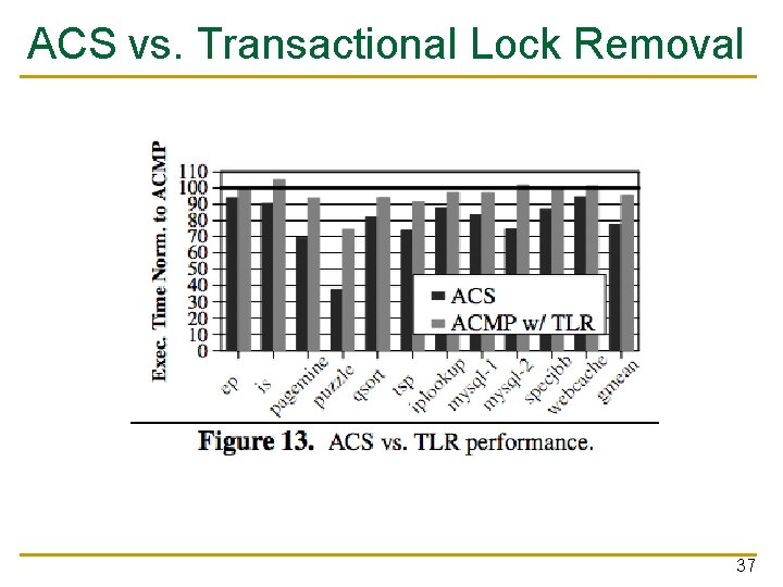ACS vs. Transactional Lock Removal 37 