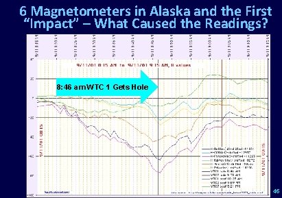 6 Magnetometers in Alaska and the First “Impact” – What Caused the Readings? 8: