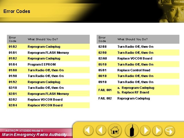 Error Codes Error Code What Should You Do? 01/02 Reprogram Codeplug 02/88 Turn Radio