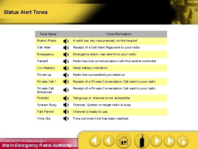 Status Alert Tones Tone Name Tone Information Button Press A valid key was pressed,