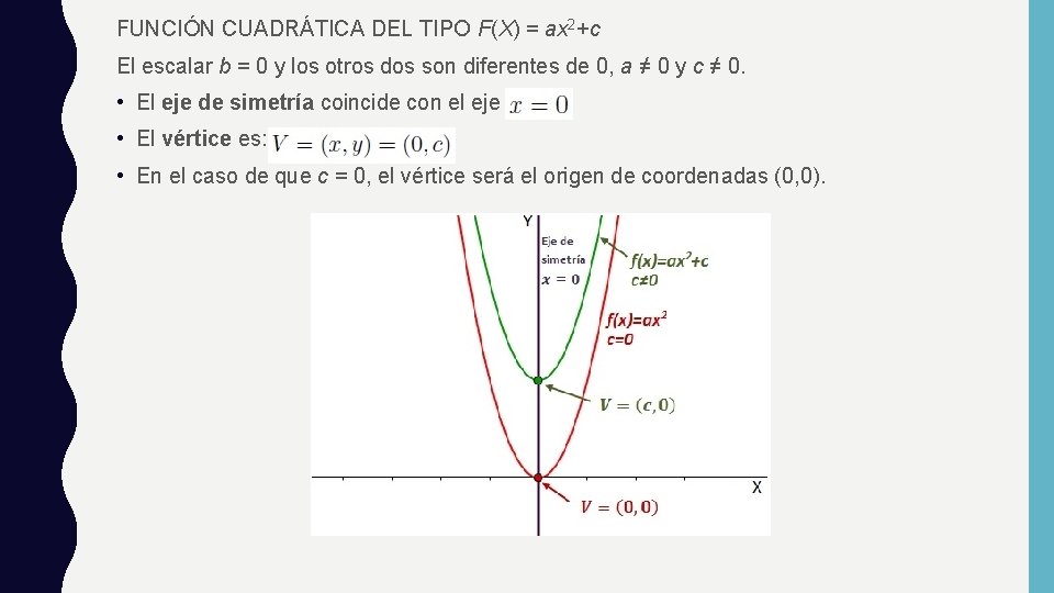 FUNCIÓN CUADRÁTICA DEL TIPO F(X) = ax 2+c El escalar b = 0 y