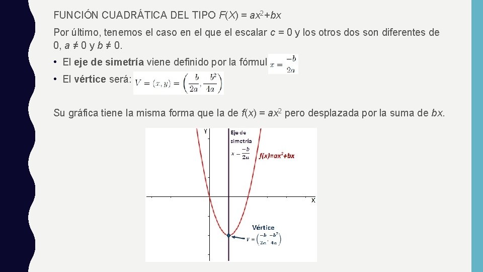 FUNCIÓN CUADRÁTICA DEL TIPO F(X) = ax 2+bx Por último, tenemos el caso en