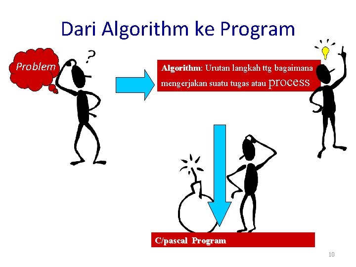 Dari Algorithm ke Program Problem Algorithm: Algorithm Urutan langkah ttg bagaimana mengerjakan suatu tugas